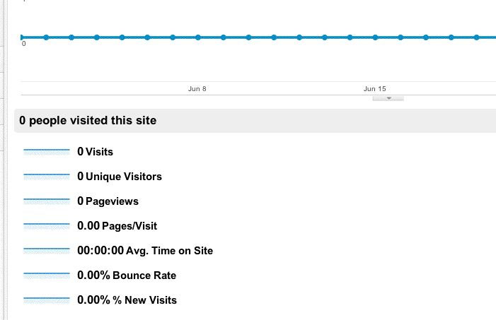 zero_pageviews
