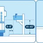 mailbox_post_height_depth_regulations
