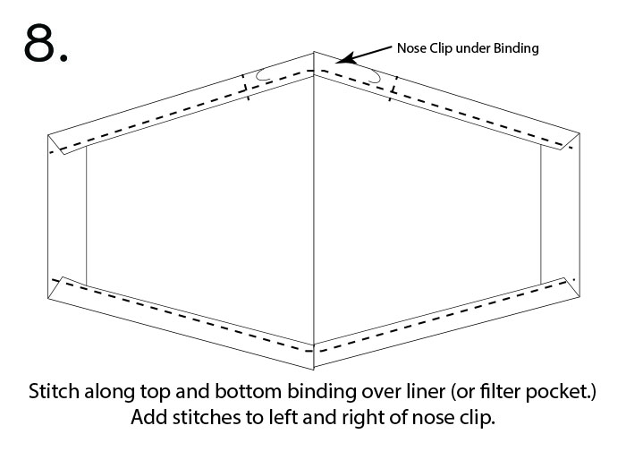 stitch along the binding and on either side of the nose clip